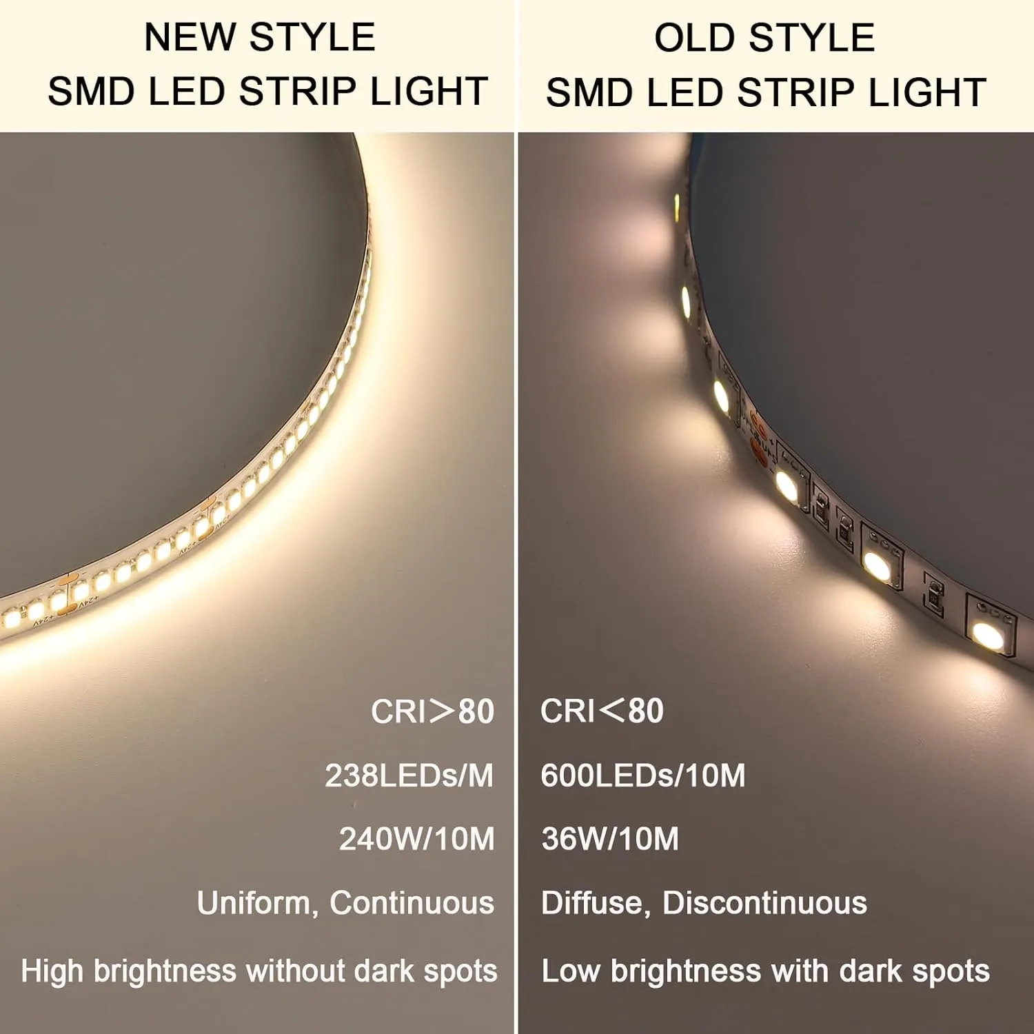 24V LED Strip Light Kit 32.8ft (2 Rolls of 16.4ft), 4000K Natural White Super Bright 24W/M 2600LM/M LED Tape Lights with Power Supply for Bedroom, Kitchen, Living Room Ceiling