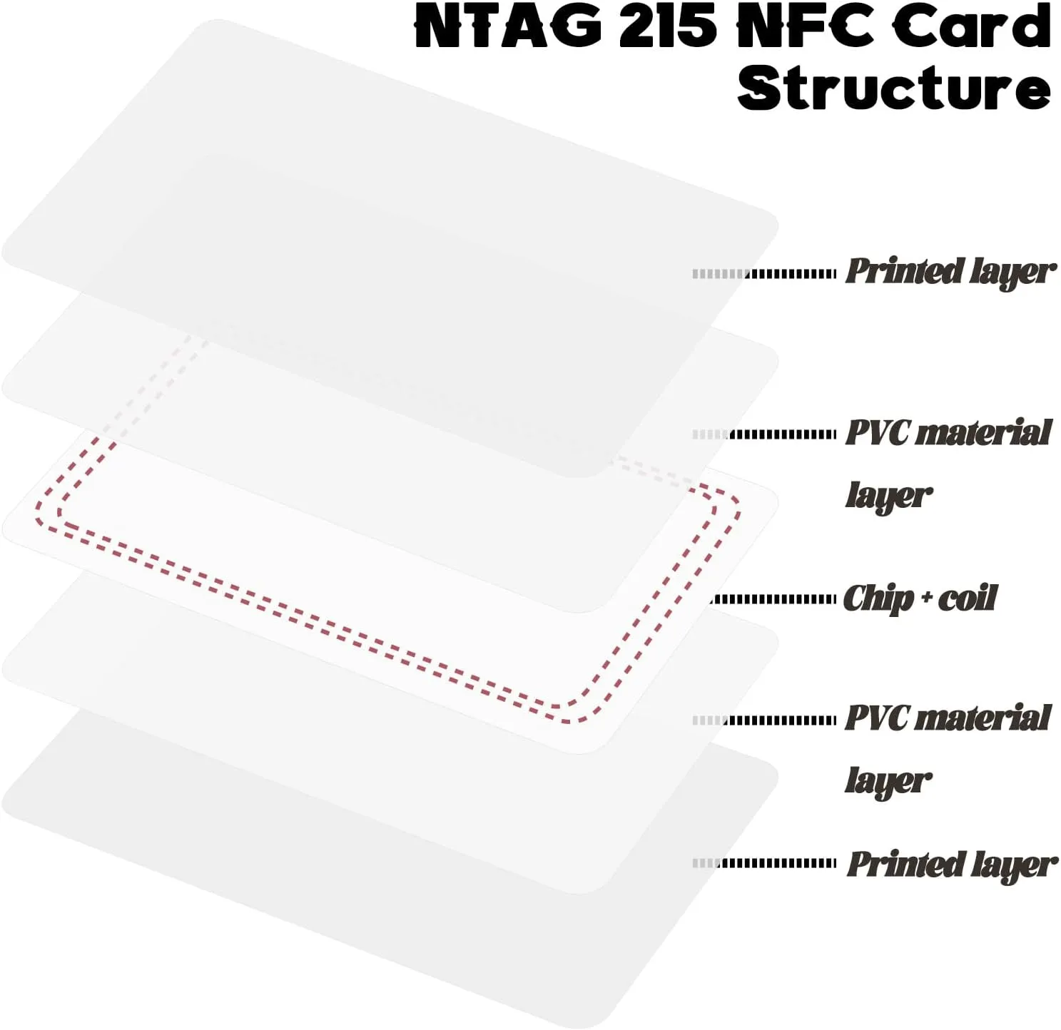 50pcs NTAG215 NFC Cards - Rewritable, 504 Byte Memory, Compatible with TagMo NFC-Enabled Phones & Devices