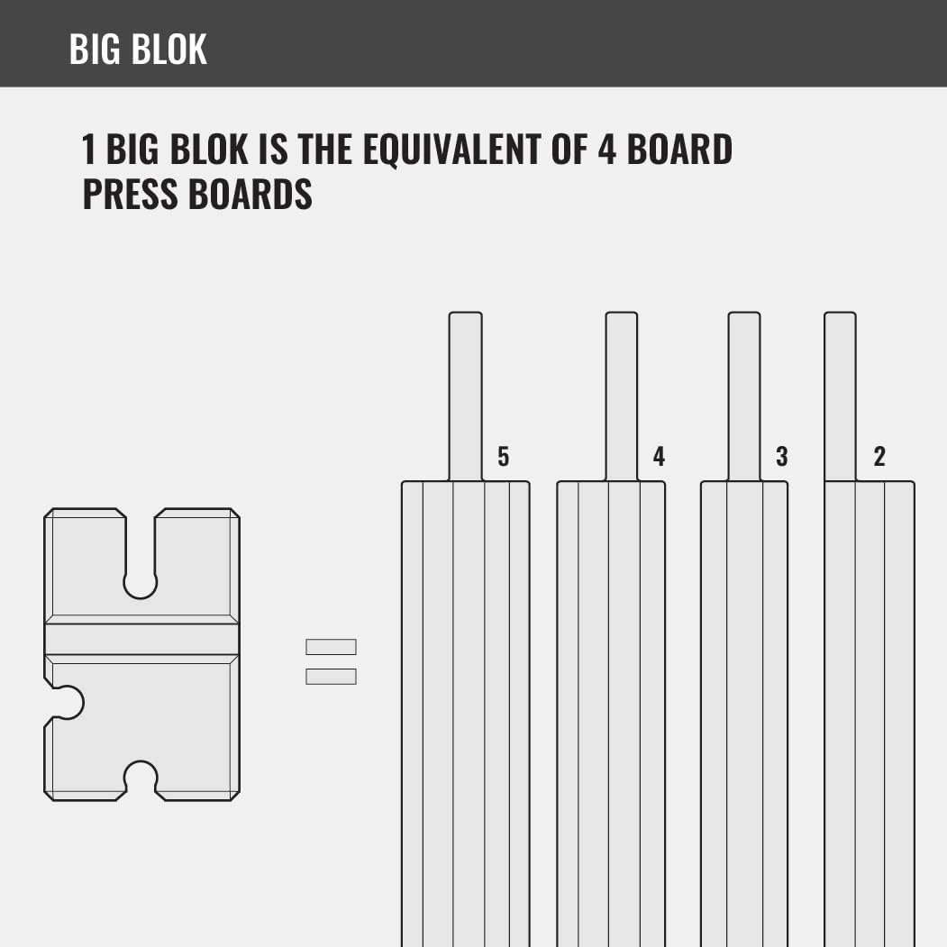Adjustable Bench Press Board – All-in-One Barbell Press Training Tool for Powerlifting & Strength Training