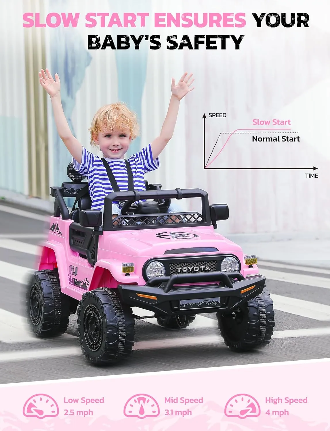 ELEMARA Ride on Car, 12V 7AH Toyota FJ40 Electric Off-Road SUV Vehicle, 4 MPH Powered Ride on Truck, Ride on Toys w/Parental Remote,3 Speeds, 6 LED Lights, Bluetooth, Electric Cars for Kids, Pink