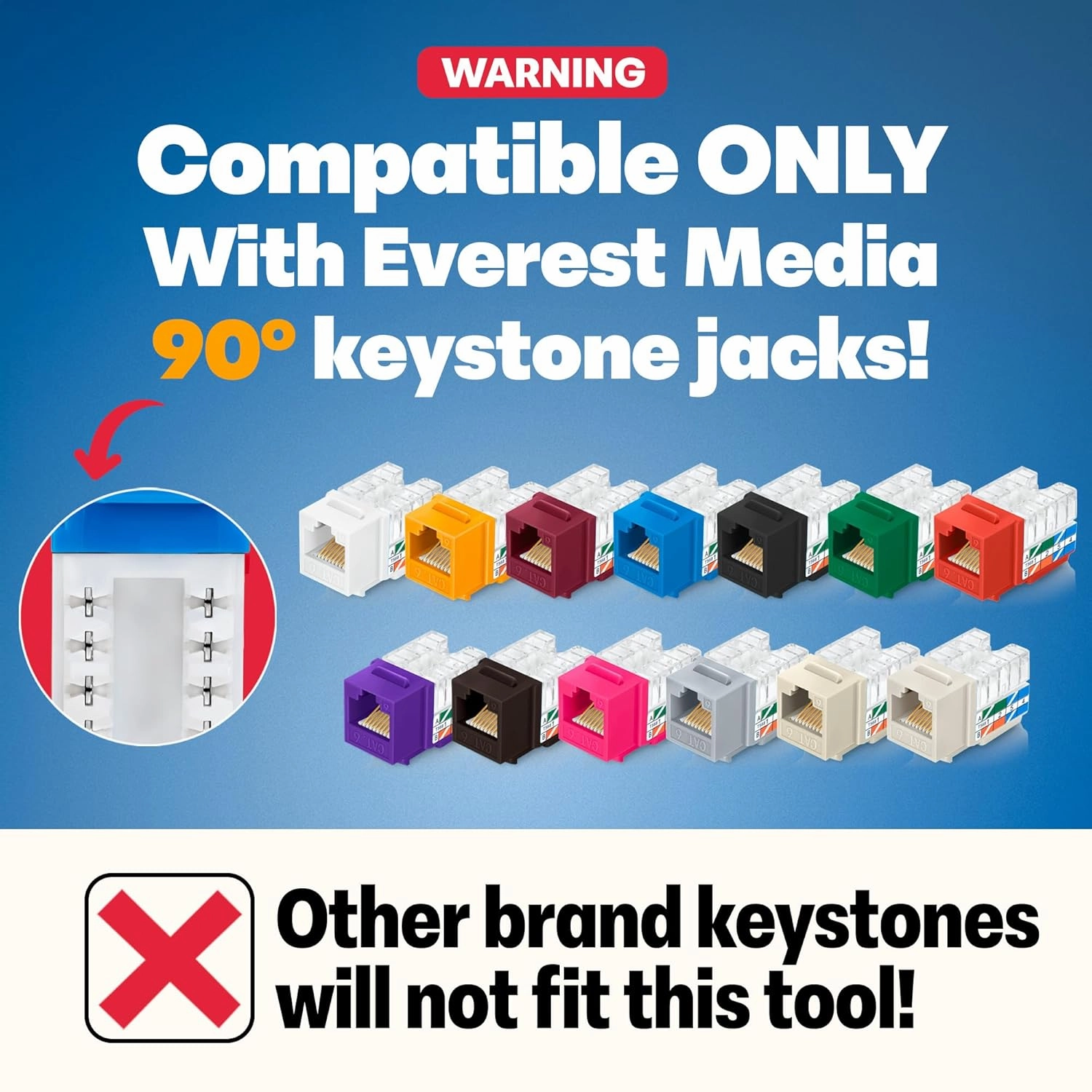 Everest easyJACK - 90° Angled Speed Termination Keystone Tool Set - with 20-Pack of RJ45 Cat6 Keystone Jacks in White (Slim Profile Design) - Time Saver Network Punch Down Tool Cat6