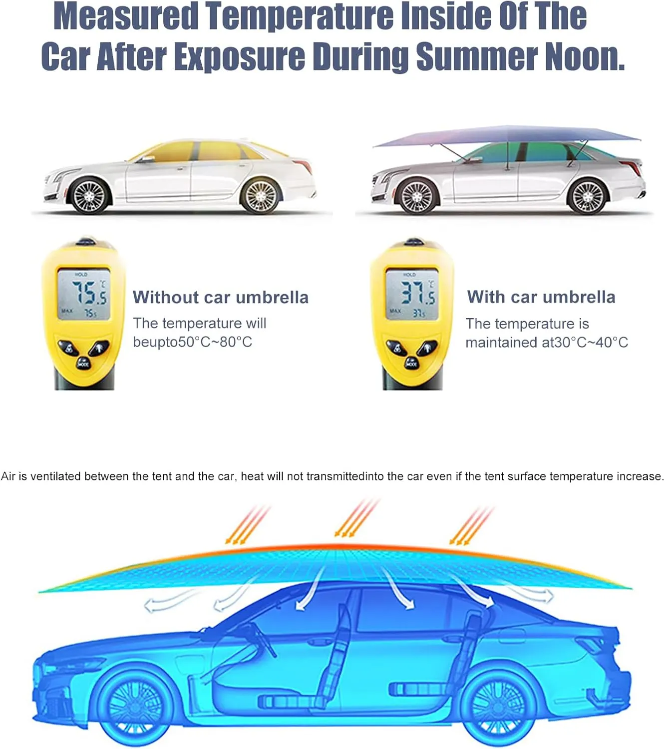 Fully Automatic Car Tent Removable Carport Folding Portable Car Protection Car Umbrella Sun Protection Car Awning Cover with Remote Control Blue 165 in