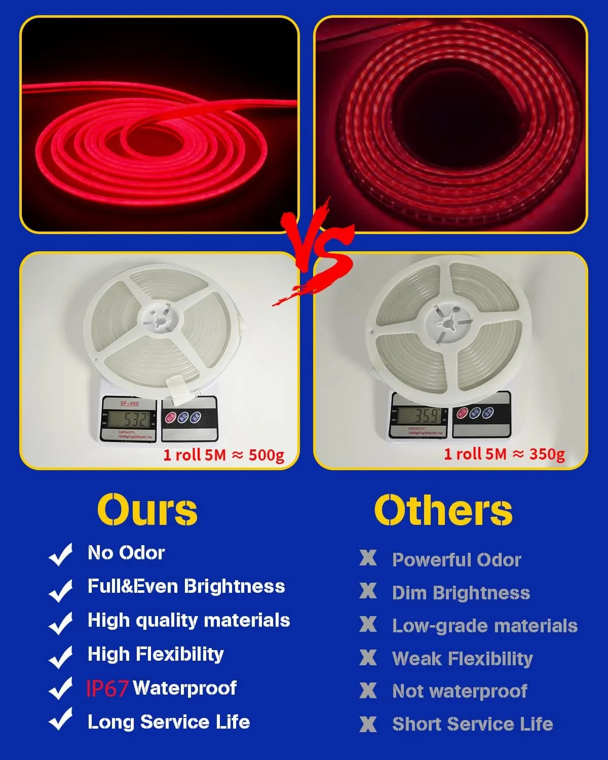 RED Neon LED Strip Light, DC 12V 600 SMD2835 LED Neon Rope Lights,Upgraded 16.4ft/5m Led Light Strips Flexible Waterproof for Indoor/Outdoors Home Decoration/DIY